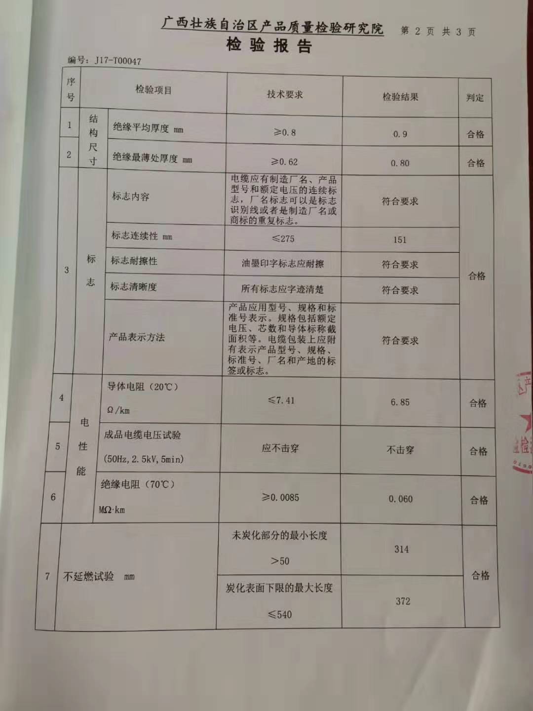 檢驗(yàn)報(bào)告